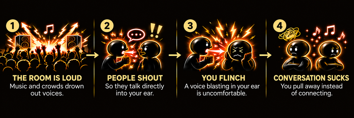 Four illustrated panels: the room is loud, people shout into your ear, you flinch, and conversation sucks.