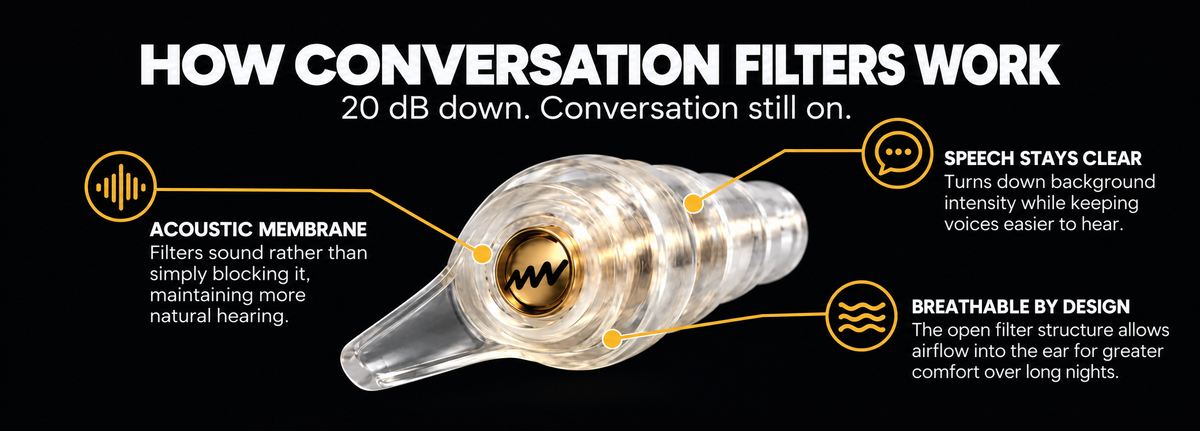Technical cutaway of the JUST US conversation filter earplug showing its acoustic membrane
