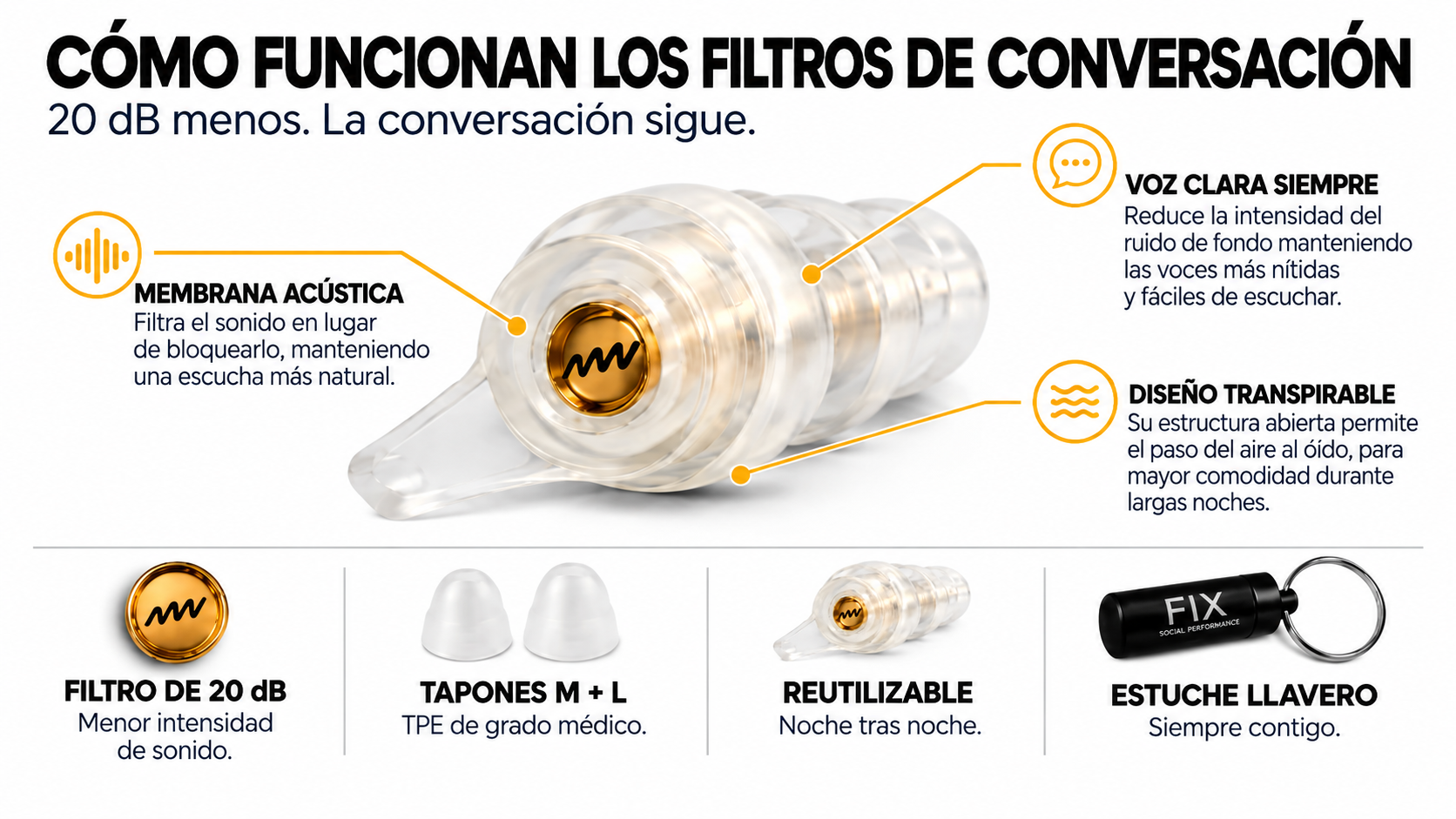 Tecnología y características de los filtros de conversación JUST US