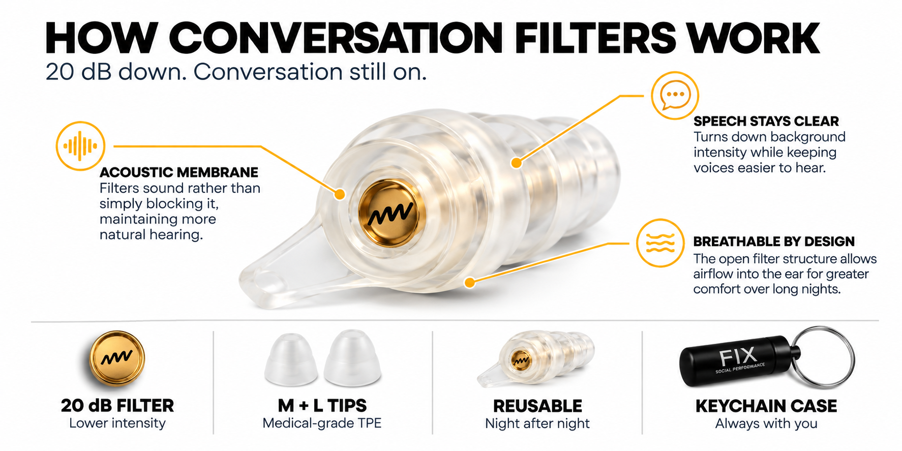 JUST US conversation filter technology and features